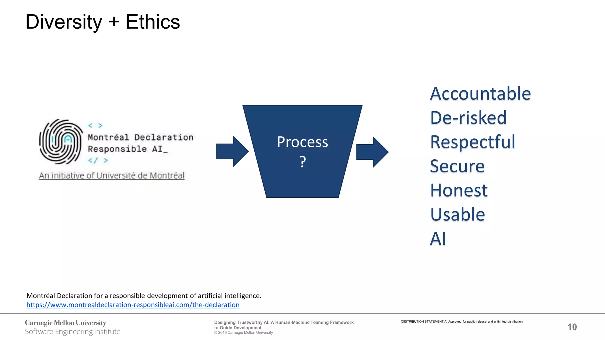 10
Designing Trustworthy AI: A Human-Machine Teaming Framework
to Guide Development
© 2019 Carnegie Mellon University
[DISTRIBUTION STATEMENT A] Approved for public release and unlimited distribution.
Diversity + Ethics
Accountable
De-risked
Respectful
Secure
Honest
Usable
AI
Process
?
Montréal Declaration for a responsible development of artificial intelligence.
https://www.montrealdeclaration-responsibleai.com/the-declaration
 