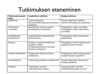 Oppimisen Design tutkimus PPT oppimisen-design-tutkimus-ppt