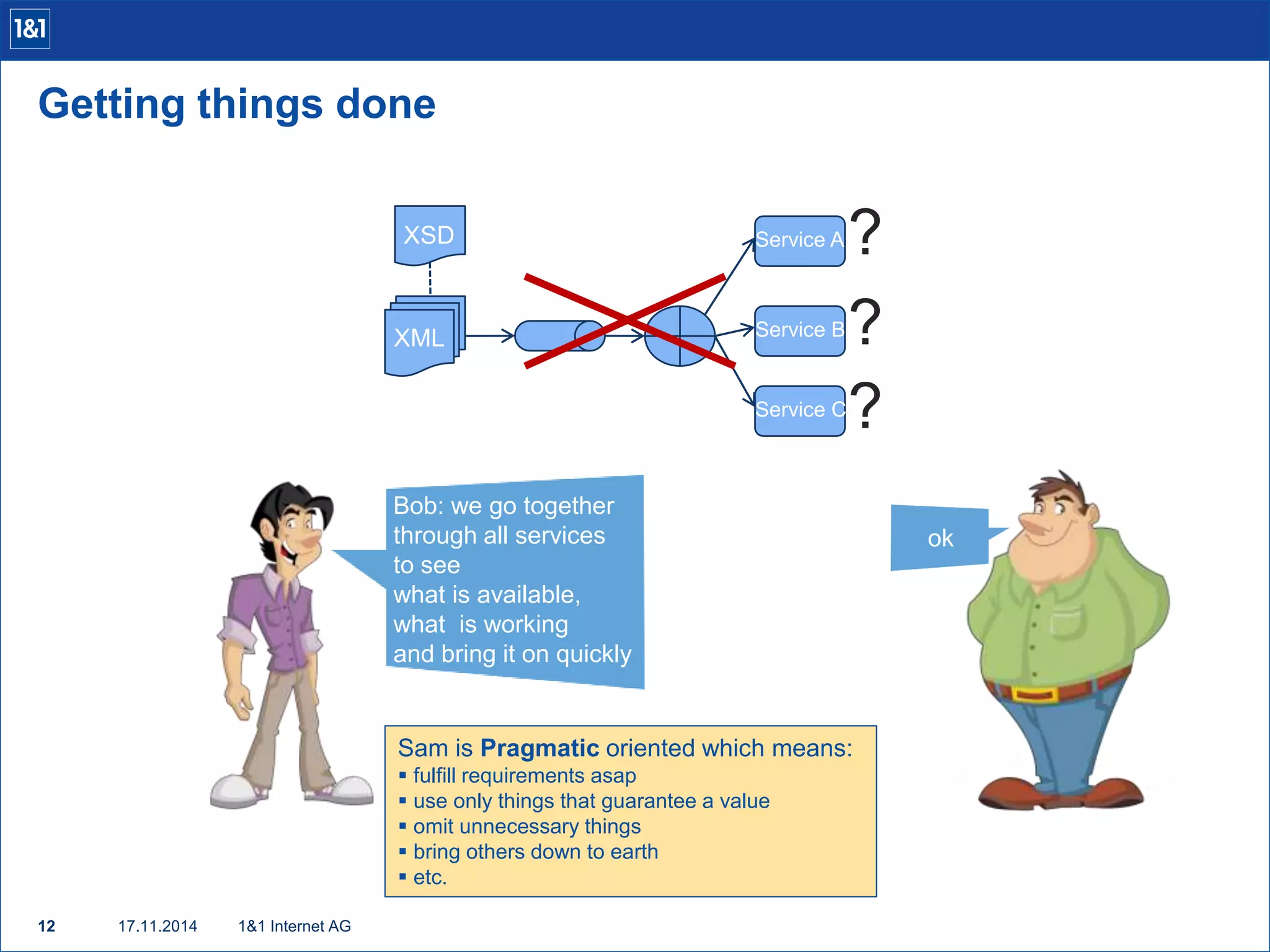 Getting things done 
12 17.11.2014 
1&1 Internet AG 
XSD Service A 
XML 
Service B 
Service C 
Bob: we go together 
through all services 
to see 
what is available, 
what is working 
and bring it on quickly 
ok 
? 
? 
? 
Sam is Pragmatic oriented which means: 
 fulfill requirements asap 
 use only things that guarantee a value 
 omit unnecessary things 
 bring others down to earth 
 etc. 
 