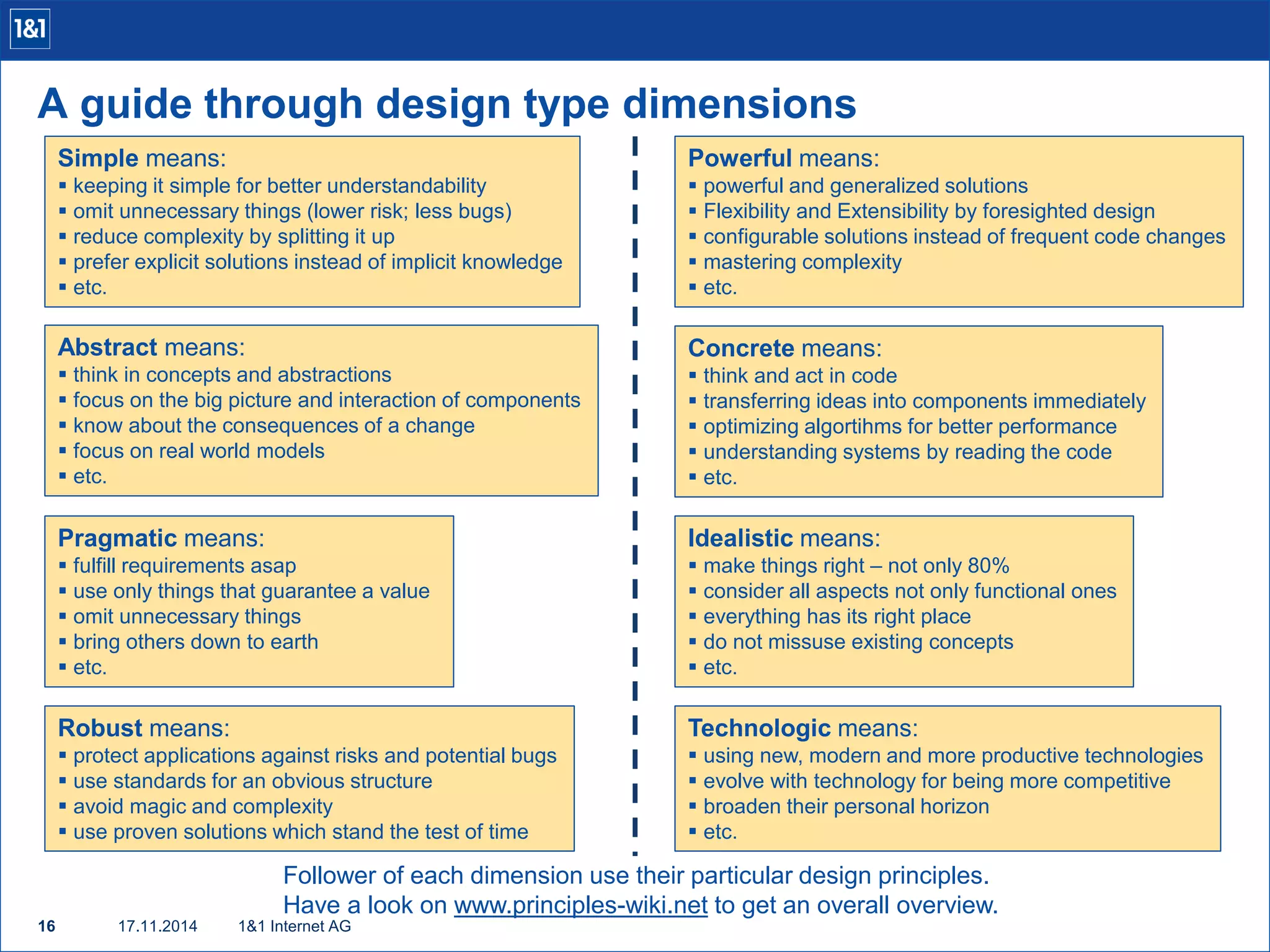 A guide through design type dimensions 
Simple means: 
 keeping it simple for better understandability 
 omit unnecessary things (lower risk; less bugs) 
 reduce complexity by splitting it up 
 prefer explicit solutions instead of implicit knowledge 
 etc. 
16 17.11.2014 
1&1 Internet AG 
Powerful means: 
 powerful and generalized solutions 
 Flexibility and Extensibility by foresighted design 
 configurable solutions instead of frequent code changes 
 mastering complexity 
 etc. 
Abstract means: 
 think in concepts and abstractions 
 focus on the big picture and interaction of components 
 know about the consequences of a change 
 focus on real world models 
 etc. 
Pragmatic means: 
 fulfill requirements asap 
 use only things that guarantee a value 
 omit unnecessary things 
 bring others down to earth 
 etc. 
Robust means: 
 protect applications against risks and potential bugs 
 use standards for an obvious structure 
 avoid magic and complexity 
 use proven solutions which stand the test of time 
Concrete means: 
 think and act in code 
 transferring ideas into components immediately 
 optimizing algortihms for better performance 
 understanding systems by reading the code 
 etc. 
Idealistic means: 
 make things right – not only 80% 
 consider all aspects not only functional ones 
 everything has its right place 
 do not missuse existing concepts 
 etc. 
Technologic means: 
 using new, modern and more productive technologies 
 evolve with technology for being more competitive 
 broaden their personal horizon 
 etc. 
Follower of each dimension use their particular design principles. 
Have a look on www.principles-wiki.net to get an overall overview. 
 