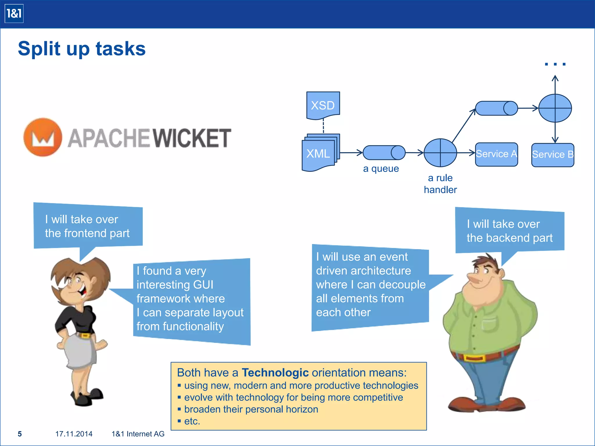 Split up tasks 
I will take over 
the frontend part 
5 17.11.2014 
1&1 Internet AG 
… 
I will take over 
the backend part 
I found a very 
interesting GUI 
framework where 
I can separate layout 
from functionality 
XSD 
XML 
I will use an event 
driven architecture 
where I can decouple 
all elements from 
each other 
Service A 
a queue 
a rule 
handler 
Service B 
Both have a Technologic orientation means: 
 using new, modern and more productive technologies 
 evolve with technology for being more competitive 
 broaden their personal horizon 
 etc. 
 