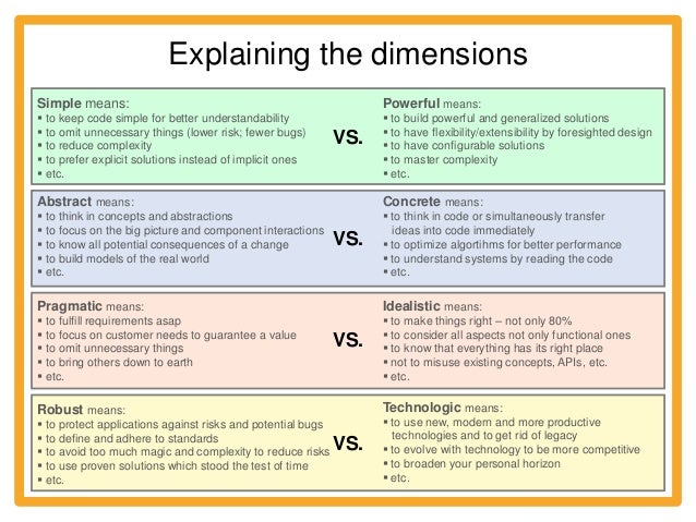 Design Types - an explanation of software developer types