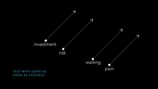 investment
risk
waiting
TEST WITH USERS AS
SOON AS POSSIBLE!

pain

 