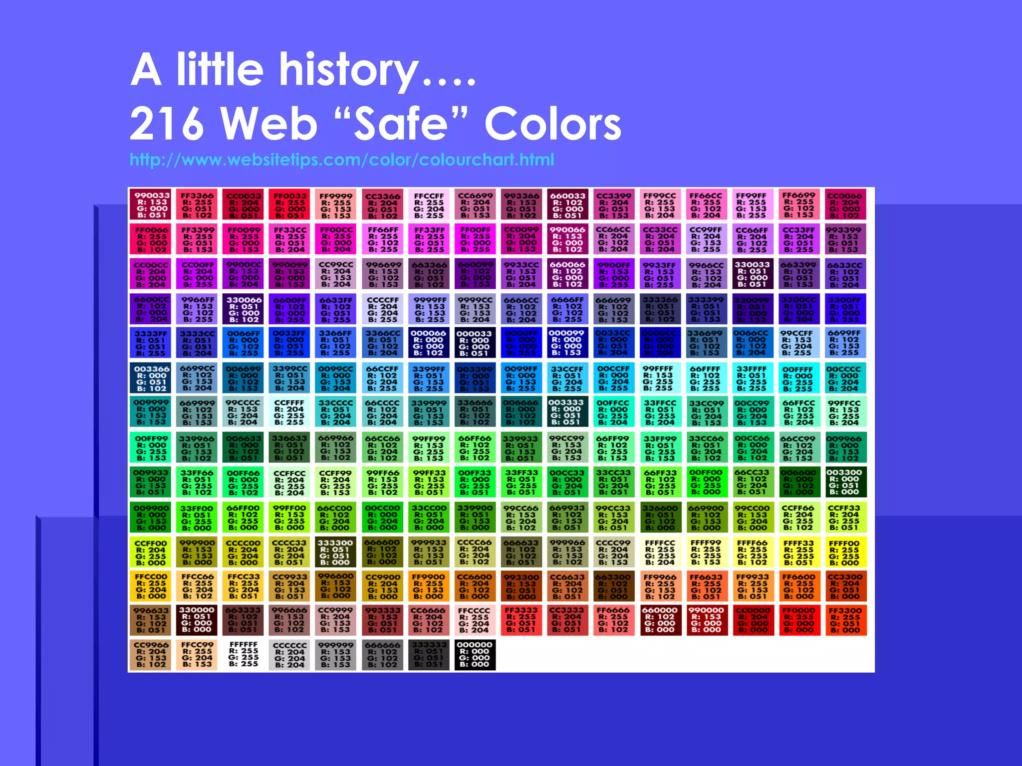 A little history…. 216 Web “Safe” Colors http://www.websitetips.com/color/colourchart.html 