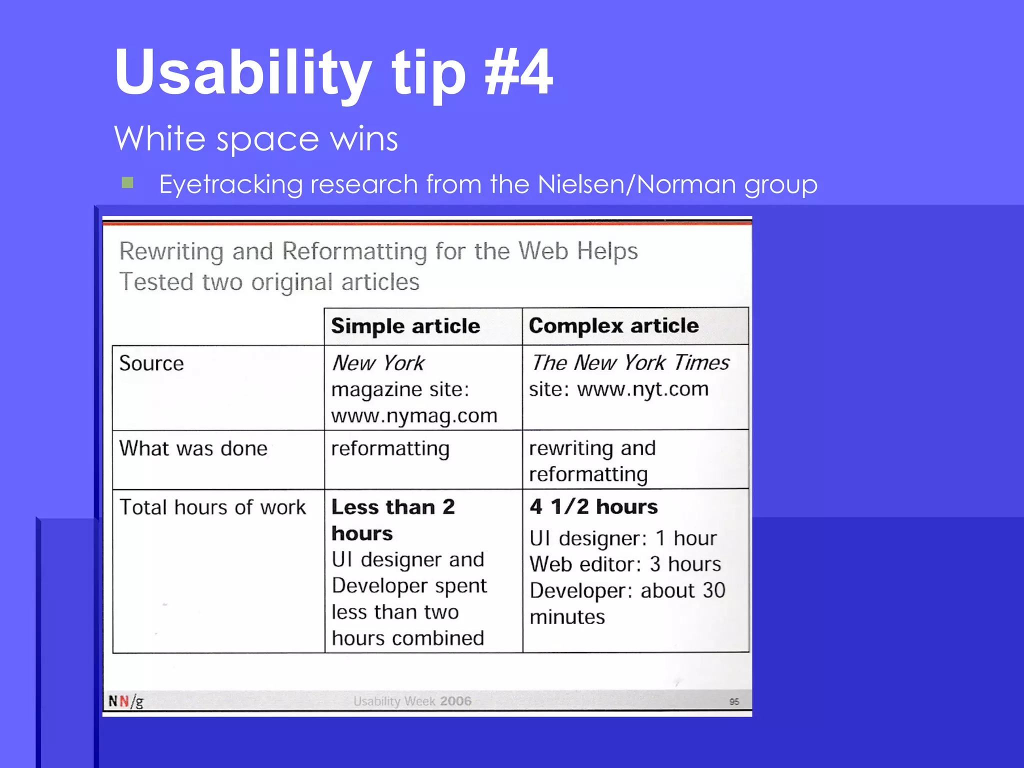 Usability tip #4  White space wins Eyetracking research from the Nielsen/Norman group 