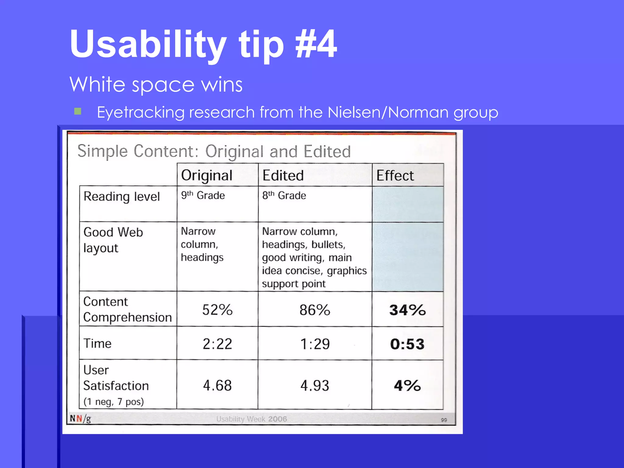 Usability tip #4  White space wins Eyetracking research from the Nielsen/Norman group 