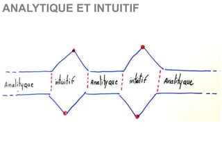 ANALYTIQUE ET INTUITIF
 