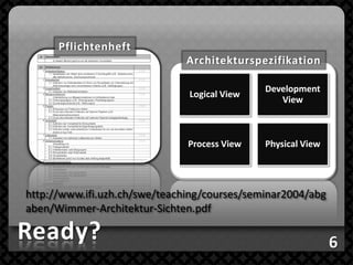 Pflichtenheft
                               Architekturspezifikation

                                              Development
                               Logical View
                                                 View



                               Process View   Physical View




http://www.ifi.uzh.ch/swe/teaching/courses/seminar2004/abg
aben/Wimmer-Architektur-Sichten.pdf

Ready?
 