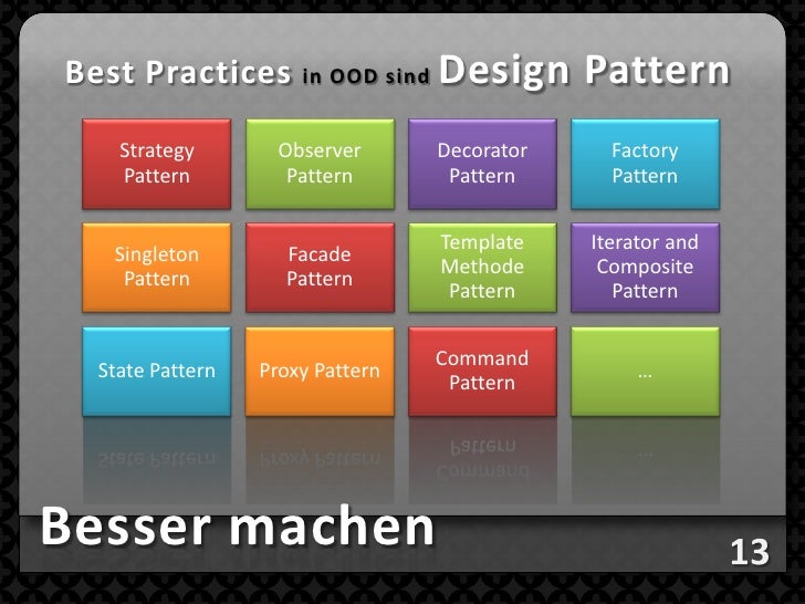 Decorator Vs Strategy Design Pattern Decorator Vs Strategy Design Pattern