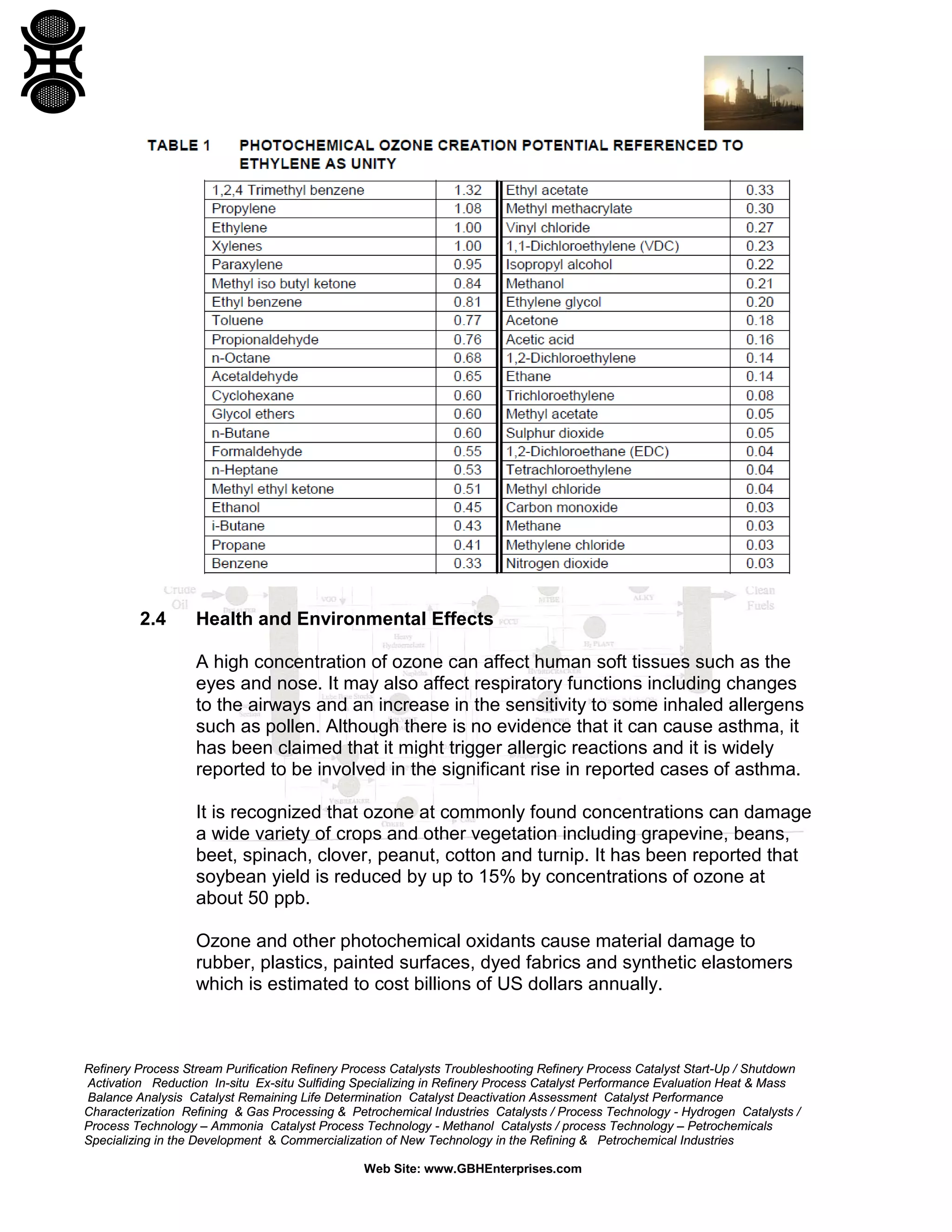 Refinery Process Stream Purification Refinery Process Catalysts Troubleshooting Refinery Process Catalyst Start-Up / Shutdown
Activation Reduction In-situ Ex-situ Sulfiding Specializing in Refinery Process Catalyst Performance Evaluation Heat & Mass
Balance Analysis Catalyst Remaining Life Determination Catalyst Deactivation Assessment Catalyst Performance
Characterization Refining & Gas Processing & Petrochemical Industries Catalysts / Process Technology - Hydrogen Catalysts /
Process Technology – Ammonia Catalyst Process Technology - Methanol Catalysts / process Technology – Petrochemicals
Specializing in the Development & Commercialization of New Technology in the Refining & Petrochemical Industries
Web Site: www.GBHEnterprises.com
2.4 Health and Environmental Effects
A high concentration of ozone can affect human soft tissues such as the
eyes and nose. It may also affect respiratory functions including changes
to the airways and an increase in the sensitivity to some inhaled allergens
such as pollen. Although there is no evidence that it can cause asthma, it
has been claimed that it might trigger allergic reactions and it is widely
reported to be involved in the significant rise in reported cases of asthma.
It is recognized that ozone at commonly found concentrations can damage
a wide variety of crops and other vegetation including grapevine, beans,
beet, spinach, clover, peanut, cotton and turnip. It has been reported that
soybean yield is reduced by up to 15% by concentrations of ozone at
about 50 ppb.
Ozone and other photochemical oxidants cause material damage to
rubber, plastics, painted surfaces, dyed fabrics and synthetic elastomers
which is estimated to cost billions of US dollars annually.
 