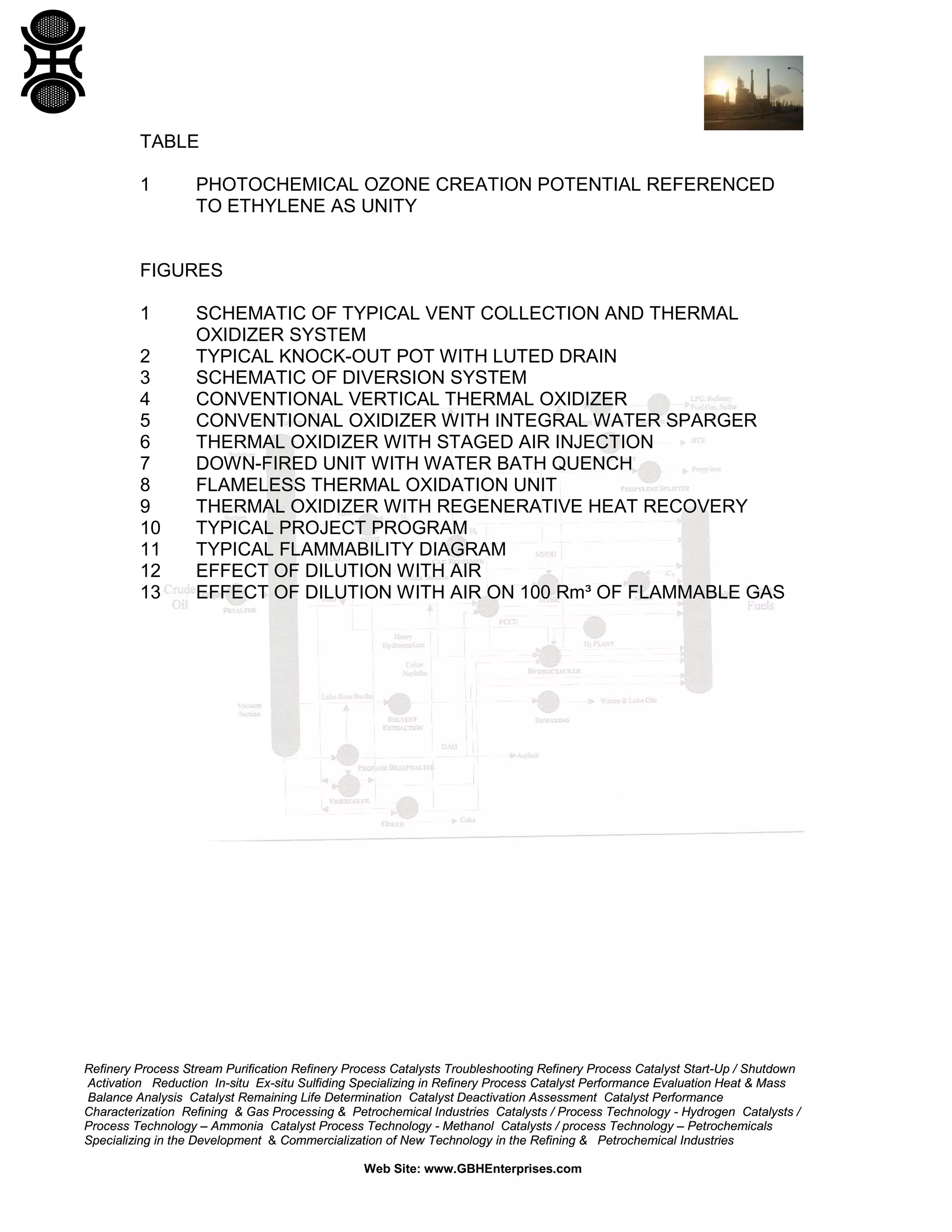 Refinery Process Stream Purification Refinery Process Catalysts Troubleshooting Refinery Process Catalyst Start-Up / Shutdown
Activation Reduction In-situ Ex-situ Sulfiding Specializing in Refinery Process Catalyst Performance Evaluation Heat & Mass
Balance Analysis Catalyst Remaining Life Determination Catalyst Deactivation Assessment Catalyst Performance
Characterization Refining & Gas Processing & Petrochemical Industries Catalysts / Process Technology - Hydrogen Catalysts /
Process Technology – Ammonia Catalyst Process Technology - Methanol Catalysts / process Technology – Petrochemicals
Specializing in the Development & Commercialization of New Technology in the Refining & Petrochemical Industries
Web Site: www.GBHEnterprises.com
TABLE
1 PHOTOCHEMICAL OZONE CREATION POTENTIAL REFERENCED
TO ETHYLENE AS UNITY
FIGURES
1 SCHEMATIC OF TYPICAL VENT COLLECTION AND THERMAL
OXIDIZER SYSTEM
2 TYPICAL KNOCK-OUT POT WITH LUTED DRAIN
3 SCHEMATIC OF DIVERSION SYSTEM
4 CONVENTIONAL VERTICAL THERMAL OXIDIZER
5 CONVENTIONAL OXIDIZER WITH INTEGRAL WATER SPARGER
6 THERMAL OXIDIZER WITH STAGED AIR INJECTION
7 DOWN-FIRED UNIT WITH WATER BATH QUENCH
8 FLAMELESS THERMAL OXIDATION UNIT
9 THERMAL OXIDIZER WITH REGENERATIVE HEAT RECOVERY
10 TYPICAL PROJECT PROGRAM
11 TYPICAL FLAMMABILITY DIAGRAM
12 EFFECT OF DILUTION WITH AIR
13 EFFECT OF DILUTION WITH AIR ON 100 Rm³ OF FLAMMABLE GAS
 