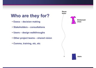 Reuse
                                       factor

Who are they for?
                                                Bridesmaid
 Execs – decision making                        dress


 Stakeholders – consultations

 Users – design walkthroughs

 Other project teams – shared vision

 Comms, training, etc, etc




                                                Jeans
 