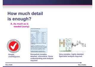 How much detail
   is enough?
        A. As much as is
           needed (sorry)




    Simple,                 Somewhat complex,             Very complex, highly detailed.
    unambiguous.            detailed, informative. Some   Specialist analysis required.
                            understanding and analysis
                            required

Very simple                                                                     Very complex
 