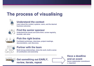 The process of visualising
    Understand the context
    Learn about the context, systems, users, and the desired
    business outcomes


    Find the senior sponsor
    Understand the issues and solve them, review regularly,
    escalate, add value


    Pick the right brains
    Facilitated workshops, interviews, project meetings,
    documentation, user discovery


    Partner with the team
    Build strong relationships, share the work, build a sense
    of contribution and ownership


                                                                Have a deadline
    Get something out EARLY,                                    and an event
                                                                Senior stakeholder commitment
    review, iterate, repeat                                     v. important
 