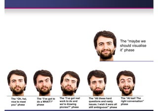 The “maybe we
                                                                                     should visualise
                                                                                     it” phase




The “Oh, hai,   The “I’ve got to   The “I’ve got real   The “All these hard          The “At last! The
nice to meet    do a WHAT?”        work to do and       questions and nasty          right conversation”
you” phase      phase              we’re drawing        issues. I wish it were all   phase
                                   piccies?” phase      still ambiguous!” phase
 