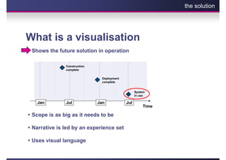 the solution




What is a visualisation
 Shows the future solution in operation

              Construction
              complete

                               Deployment
                               complete


                                                  System
                                                  in use

   Jan        Jul            Jan            Jul
                                                      Time

 Scope is as big as it needs to be

 Narrative is led by an experience set

 Uses visual language
 