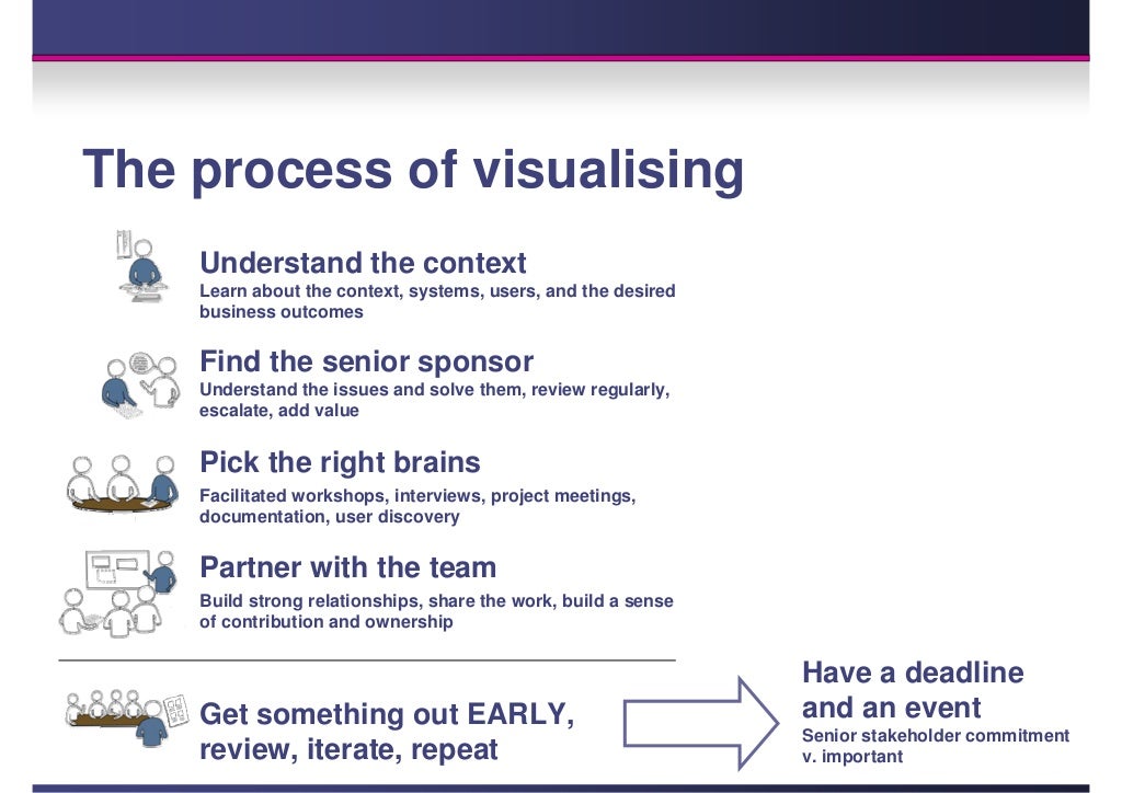 Visual Understanding Meaning , Visual Communication — Chapter 1: Visual ...