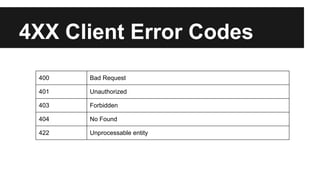 4XX Client Error Codes 
400 Bad Request 
401 Unauthorized 
403 Forbidden 
404 No Found 
422 Unprocessable entity 
 
