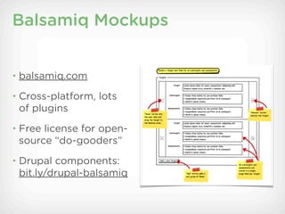 balsamiq mockups license cost
