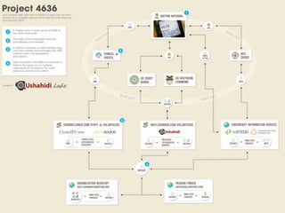 Crisis and Interaction Design