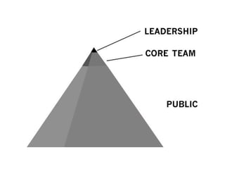Crisis and Interaction Design