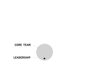 Crisis and Interaction Design