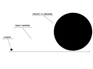 Crisis and Interaction Design