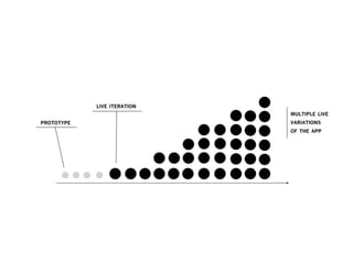 Crisis and Interaction Design