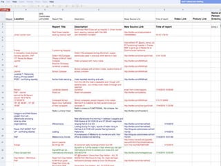 Crisis and Interaction Design