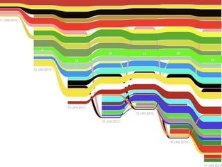 Crisis and Interaction Design