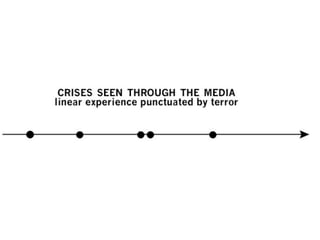 Crisis and Interaction Design