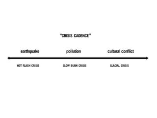 Crisis and Interaction Design