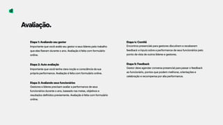 Avaliação.
Etapa 1: Avaliando seu gestor 
Importante que você avalie seu gestor e seus líderes pelo trabalho
que eles fizeram durante o ano. Avaliação é feita com formulário
online. 
 
Etapa 2: Auto avaliação 
Importante que você tenha clara noção e consciência da sua
própria performance. Avaliação é feita com formulário online. 
 
Etapa 3: Avaliando seus funcionários
Gestores e líderes precisam avaliar a performance de seus
funcionários durante o ano, baseado nas metas, objetivos e
resultados definidos previamente. Avaliação é feita com formulário
online.
Etapa 4: Comitê 
Encontros presenciais para gestores discutirem e receberem
feedback e inputs sobre a performance de seus funcionários pelo
ponto de vista de outros líderes e gestores. 
 
Etapa 5: Feedback 
Gestor deve agendar conversa presencial para passar o feedback
ao funcionário, pontos que podem melhorar, orientações e
celebração e recompensa por alta performance.
 