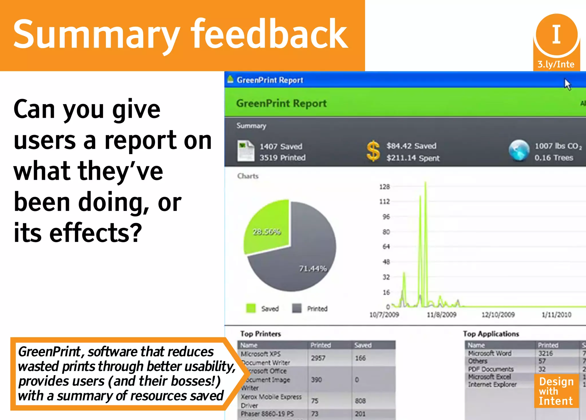 Summary feedback                            I
                                           In
                                          3.ly/Inte




Can you give
users a report on
what they’ve
been doing, or
its effects?



GreenPrint, software that reduces
wasted prints through better usability,
provides users (and their bosses!)        Design
                                          with
with a summary of resources saved         Intent
 