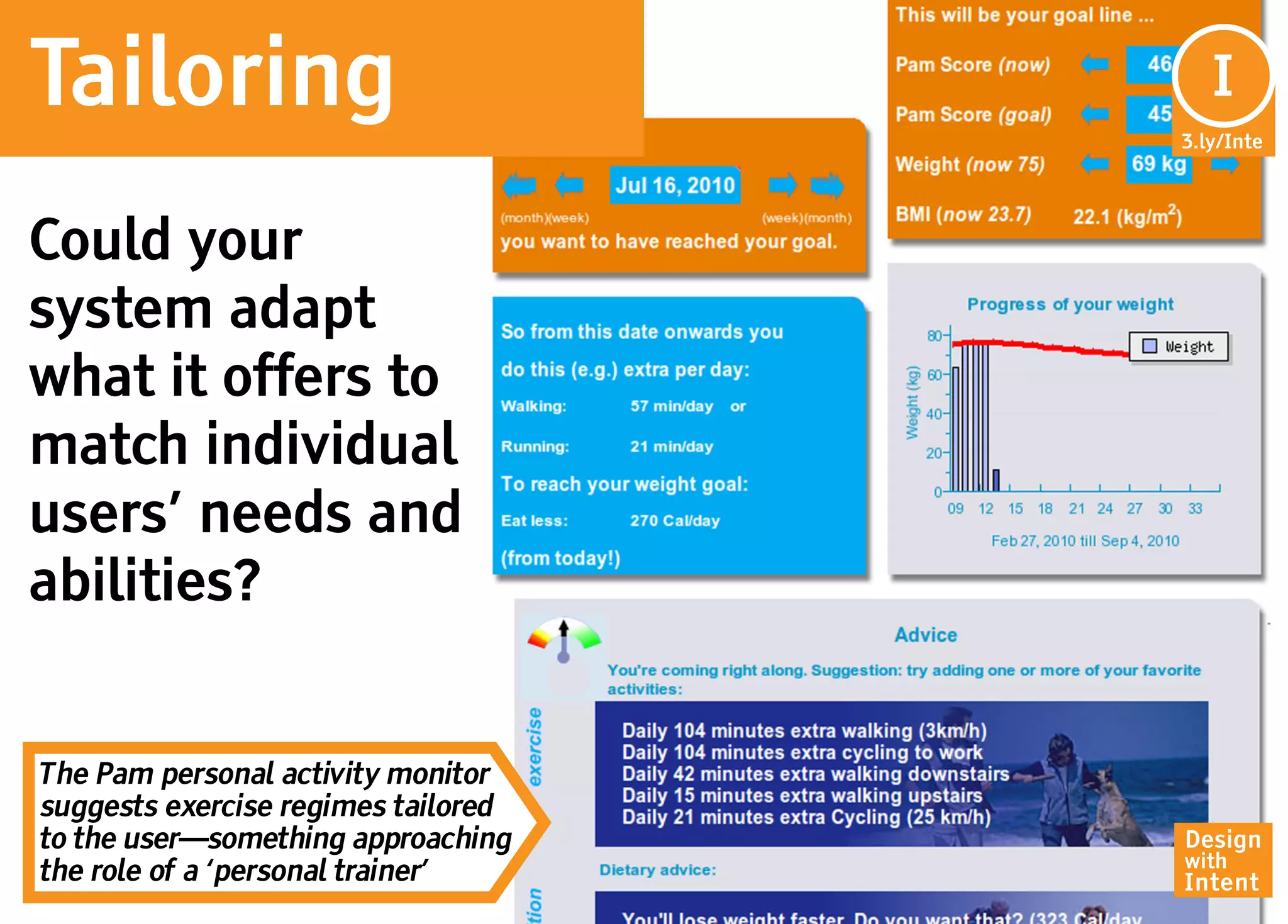 Tailoring                              I
                                      In
                                     3.ly/Inte




Could your
system adapt
what it offers to
match individual
users’ needs and
abilities?


The Pam personal activity monitor
suggests exercise regimes tailored
to the user—something approaching    Design
                                     with
the role of a ‘personal trainer’     Intent
 