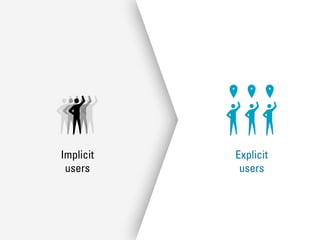 Implicit 
users 
Explicit 
users 
 