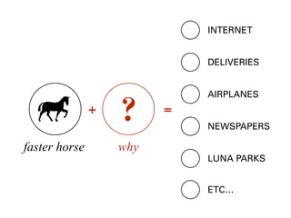 faster horse 
? 
why 
+ 
INTERNET 
DELIVERIES 
AIRPLANES 
NEWSPAPERS 
LUNA PARKS 
= 
ETC… 
 
