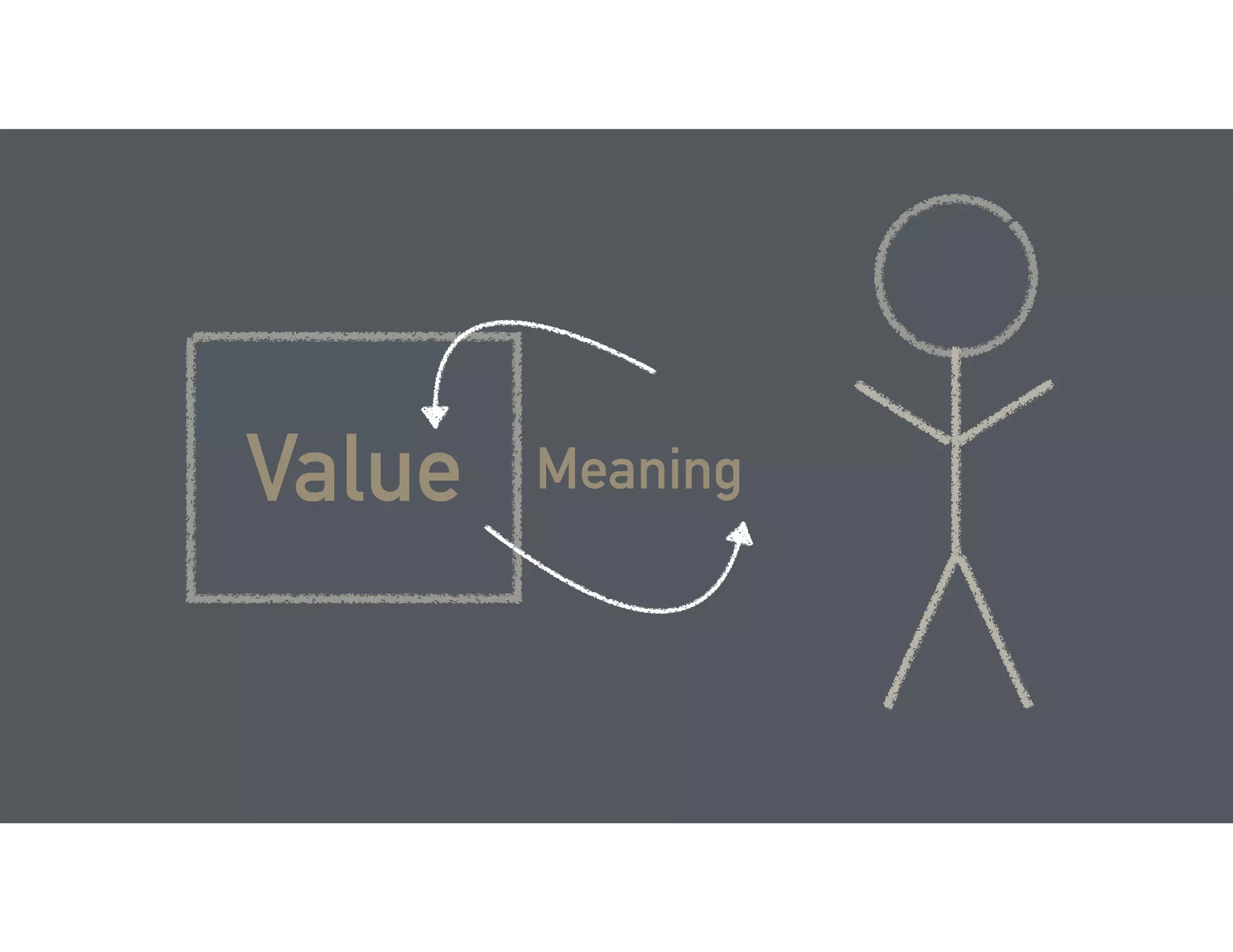 Value Meaning
 