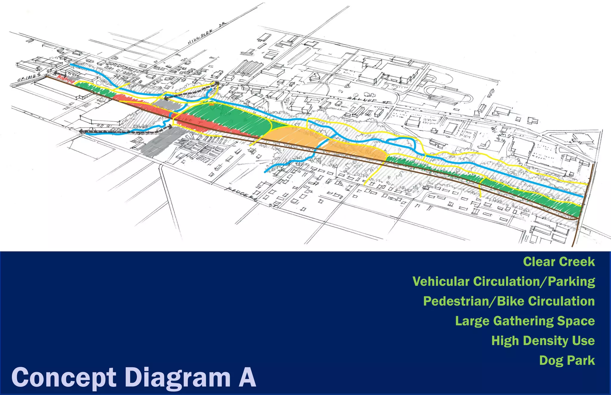 Clear Creek
                    Vehicular Circulation/Parking
                     Pedestrian/Bike Circulation
                          Large Gathering Space
                                 High Density Use
                                         Dog Park
Concept Diagram A
 