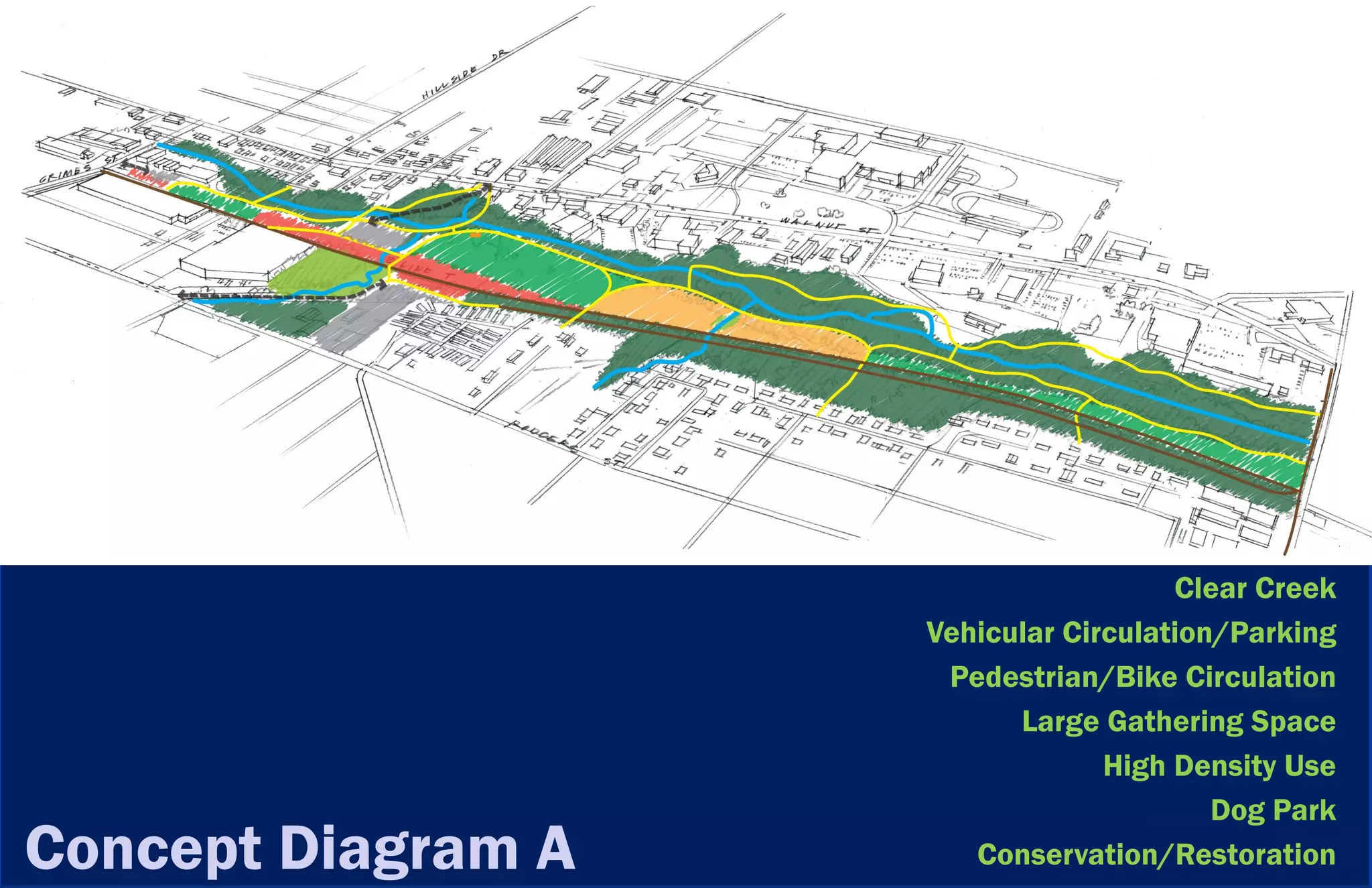 Clear Creek
                    Vehicular Circulation/Parking
                     Pedestrian/Bike Circulation
                          Large Gathering Space
                                 High Density Use
                                         Dog Park
Concept Diagram A      Conservation/Restoration
 