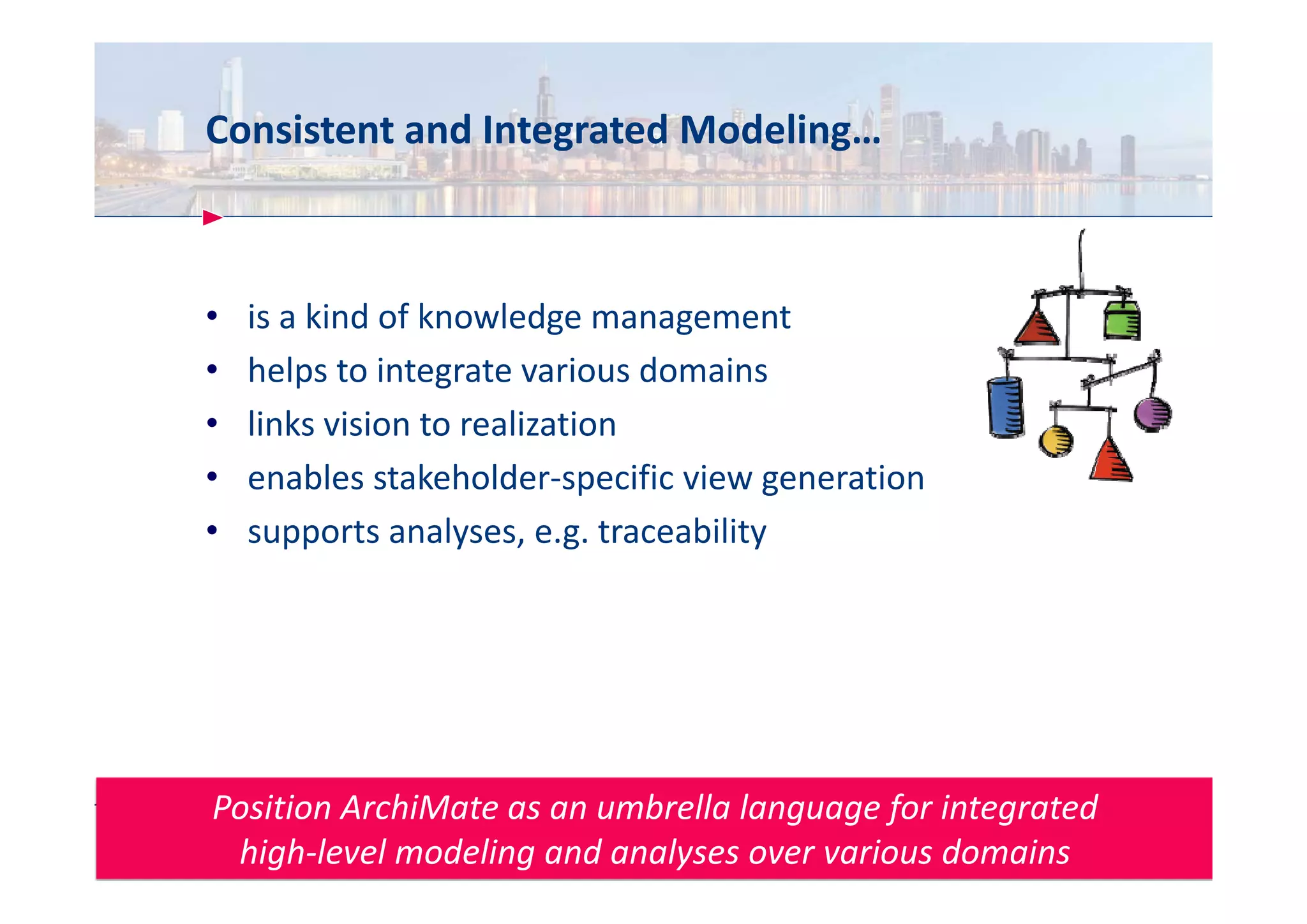 Design your Business, Model your Architecture (presentation by Marc ...