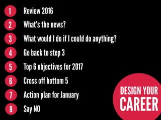 1
2
3
4
5
6
7
8
Review 2016
What’s the news?
What would I do if I could do anything?
Top 6 objectives for 2017
Go back to step 3
Cross off bottom 5
Action plan for January
Say NO CAREER
DESIGN YOUR
 