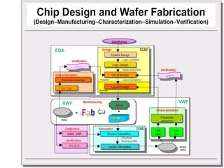 Design your career in VLSI | PPTX