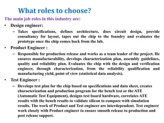 Design your career in VLSI | PPTX