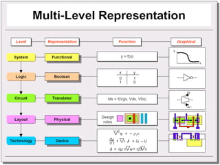 Design your career in VLSI | PPTX