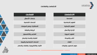 ‫المهني‬ ‫مشوارك‬ ‫صمم‬‫العمل‬ ‫سوق‬ ‫بنية‬‫والقطاعات‬ ‫االختصاصات‬
‫والقطاعات‬ ‫االختصاصت‬
‫ااالختصاصات‬
‫الهندسة‬
‫االجتماعية‬ ‫العلوم‬
‫اإلنسانية‬ ‫العلوم‬
‫واألعمال‬ ‫اإلدارة‬
‫الحيوية‬ ‫العلوم‬
‫الطب‬‫والصيدلة‬
‫اللغات‬
‫والبيانات‬ ‫الحاسوب‬ ‫علوم‬
‫القطاعات‬
‫واإلنشاءآت‬ ‫العقارات‬
‫والحيوانات‬ ‫الزراعة‬
‫والمطاعم‬ ‫الغذاء‬
‫الثقافة‬‫والفنون‬
‫والتعليم‬ ‫التدريب‬
‫والوقود‬ ‫الطاقة‬
‫واألفالم‬ ‫والترفيه‬ ‫المتعة‬
‫تدوير‬‫الملوثة‬ ‫والمياه‬ ‫النفايات‬
 