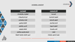 ‫األعمال‬ ‫جدول‬
‫الذاتي‬ ‫الوعي‬‫العمل‬ ‫سوق‬ ‫بنية‬‫والخطة‬ ‫الرؤية‬
‫المهني‬ ‫مشوارك‬ ‫صمم‬‫األعمال‬ ‫جدول‬
 