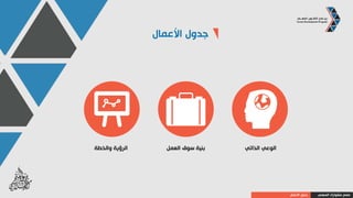 ً‫ا‬‫مهنيـ‬ ‫احلم‬
‫والخطة‬ ‫الرؤية‬
 