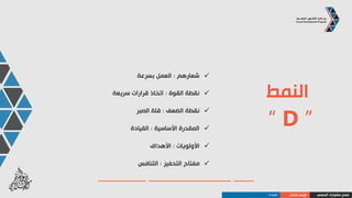 ‫المهني‬ ‫مشوارك‬ ‫صمم‬‫الذاتي‬ ‫الوعي‬‫النمط‬D
‫النمط‬
“ D ”
‫المنغص‬:‫القرار‬ ‫اتخاذ‬ ‫عدم‬
‫العمل‬ ‫أسلوب‬:‫استقاللي‬
‫العمل‬ ‫في‬ ‫الرئيسية‬ ‫الكفاءة‬:‫اإلشراف‬
‫الذهنية‬ ‫الصورة‬:‫اإلنجاز‬
 