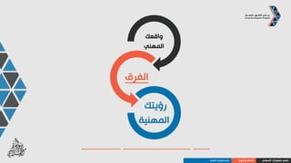 ‫خطتك‬ ‫اكتب‬
‫المهنيــــة‬!
‫المهني‬ ‫مشوارك‬ ‫صمم‬‫والرؤية‬ ‫الخطة‬‫المهنية‬ ‫الخطة‬ ‫كتابة‬
 